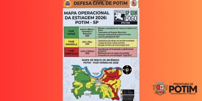Defesa Civil Prepara Mapa da Estiagem de Potim